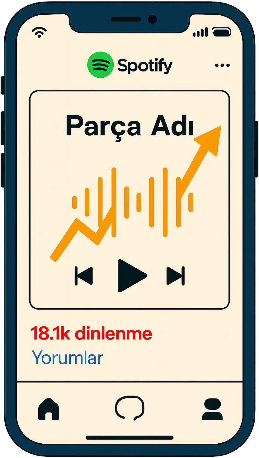 Dinlenme Satın Aldıktan Sonra